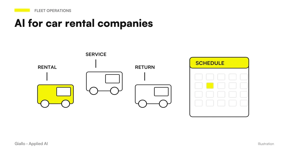 AI for car rentals: minutes matched to the tenant's contract and photos of delivery and return compared by an assistant