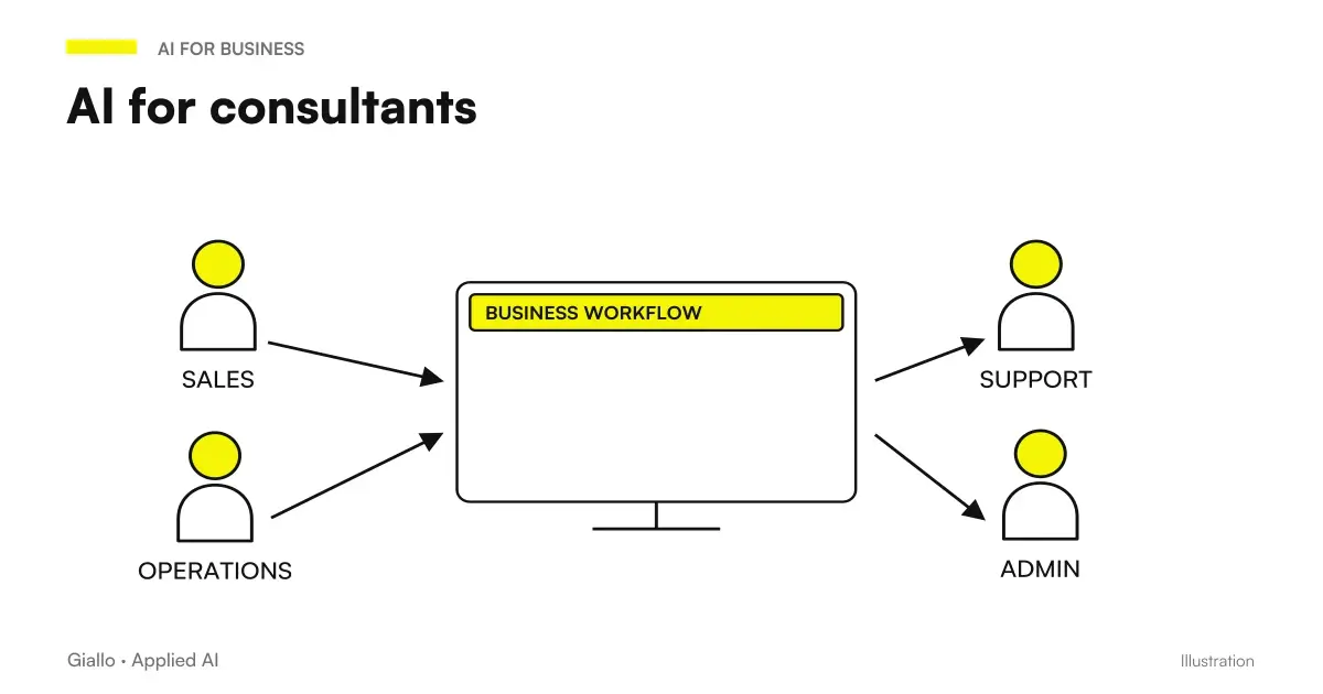 AI for consultants: AI at the center of emails, documents, CRM and notes of a consultant or freelancer