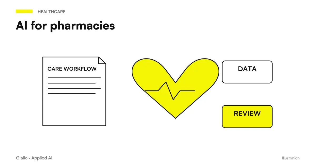 AI for pharmacies: the desk of an Italian pharmacy with the agenda of ECGs, holters and vaccines and customer messages sorted by an assistant