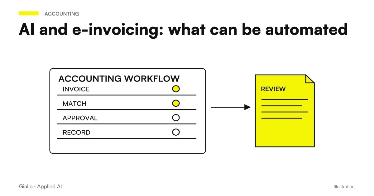 Automation with AI of the e-invoicing cycle and the exchange with the Exchange System