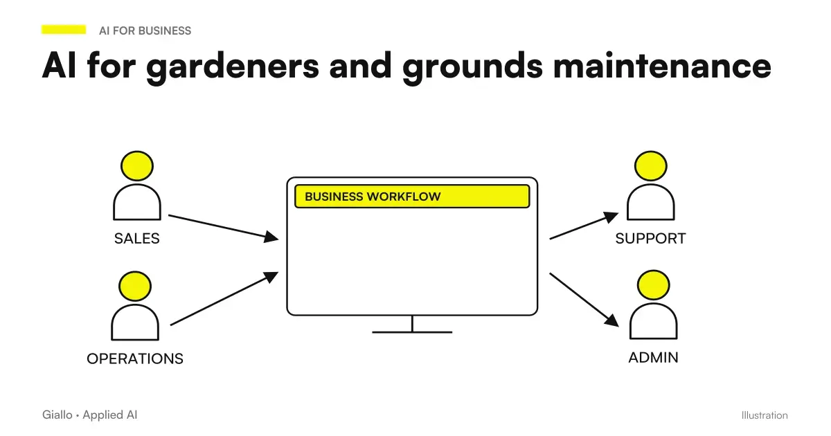 AI scheme for gardeners: the assistant linked to quotes, interventions, seasonal calls and customers' WhatsApp messages