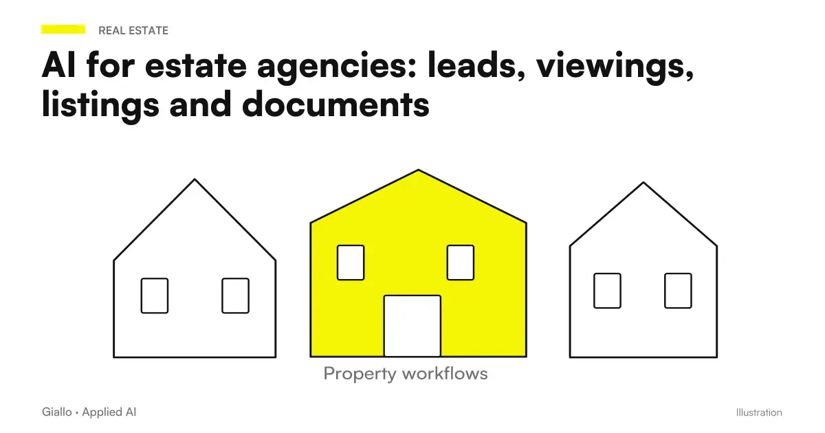 AI scheme for real estate agencies: the agency's AI assistant linked to portals, leads, visits and WhatsApp