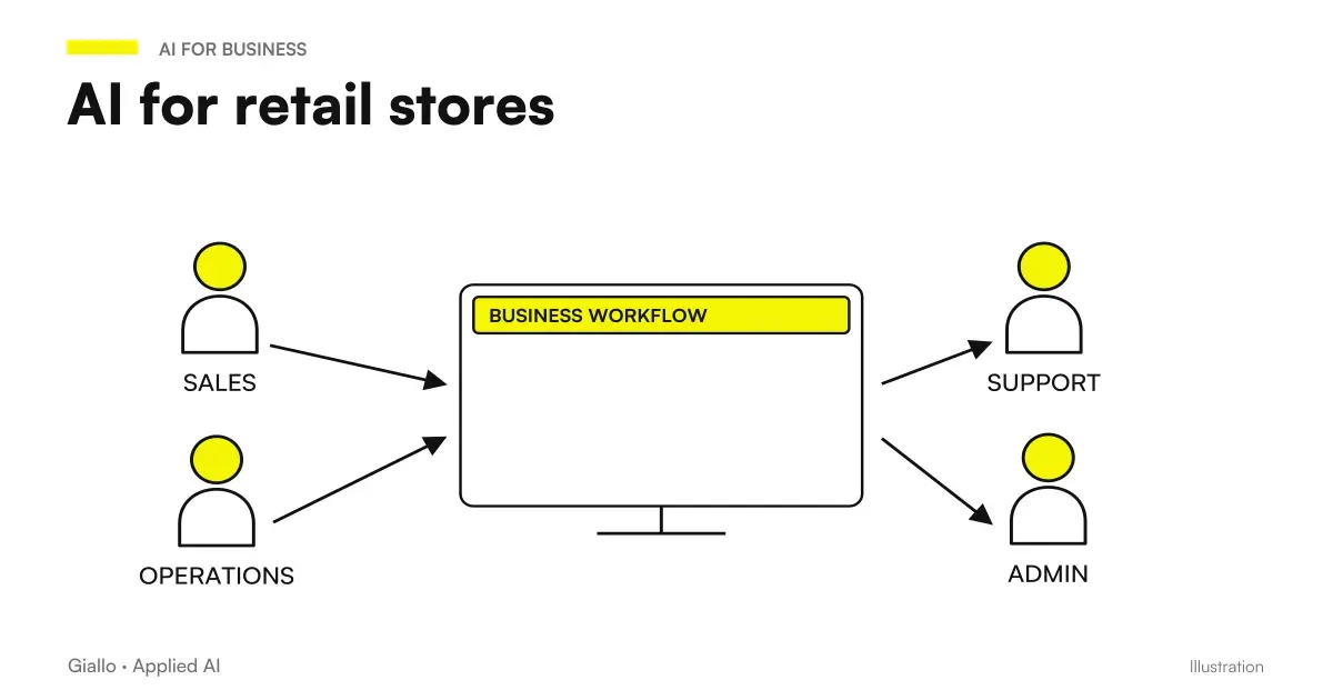 AI for retail stores: assistant linked to stocks per size, customers' WhatsApp messages, warranty practices and a store's loyalty card