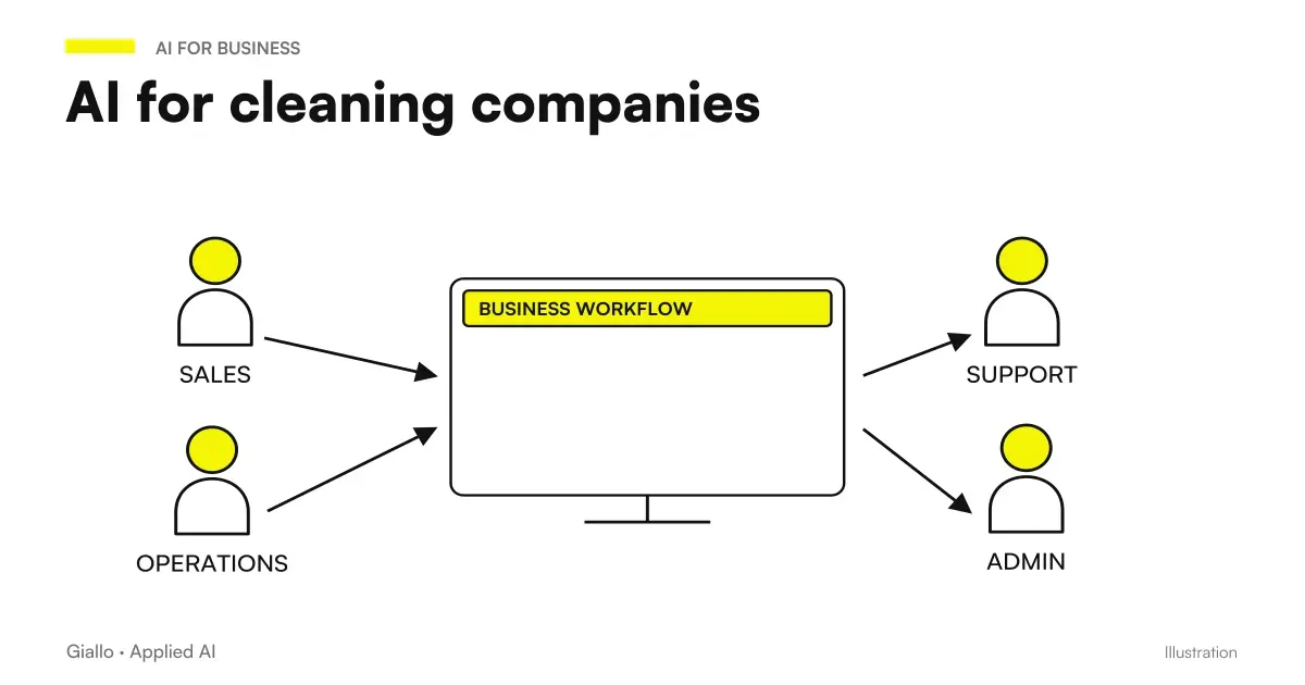 AI scheme for cleaning companies: the assistant linked to quotes, shifts, customers and WhatsApp messages of the teams