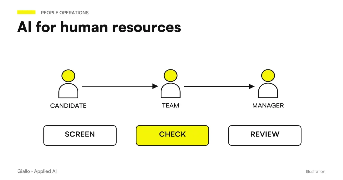 AI applications for human resources between quiet uses and regulatory obligations