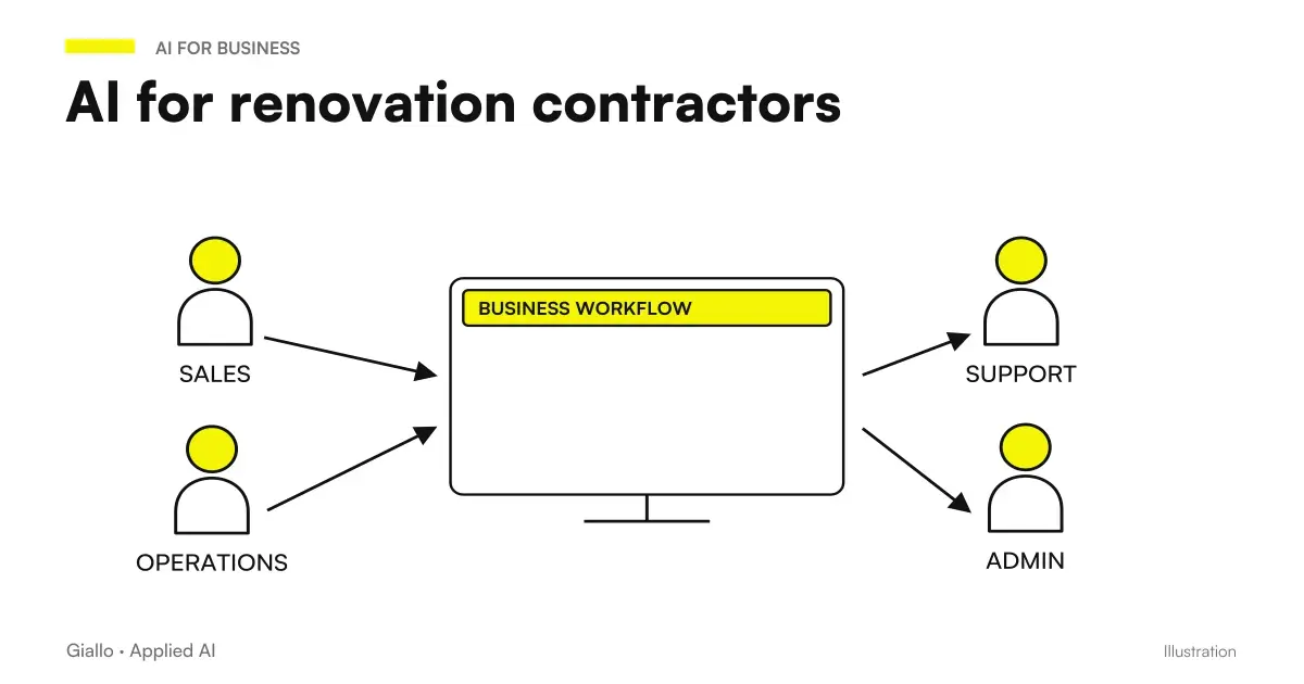 AI scheme for renovation companies: the assistant linked to site estimates, surveys, leads and WhatsApp messages