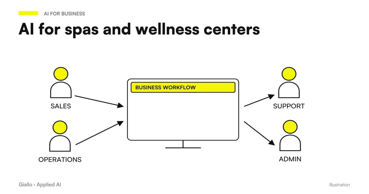 AI for wellness centers: relaxation area of a SPA with indoor pool and an assistant who manages entrances and gift vouchers