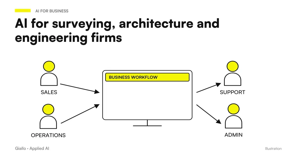 AI for technical studies: AI at the center among quotes, clients, documents and practices of surveyors, architects and engineers