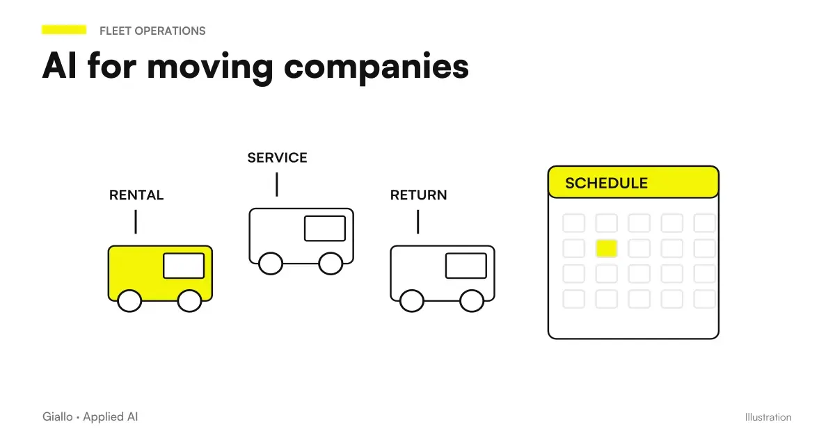 AI scheme for moving: the AI assistant of the moving company connected to quotes, inspections, agenda and WhatsApp