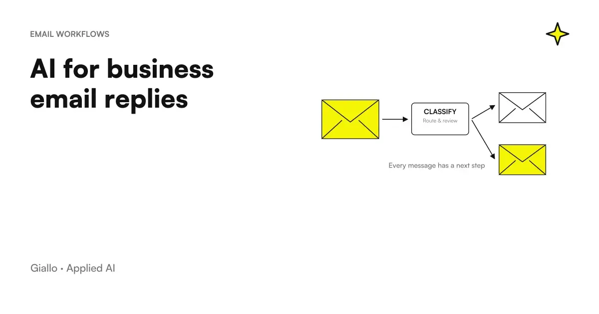 Artificial intelligence to automatically manage and respond to business emails