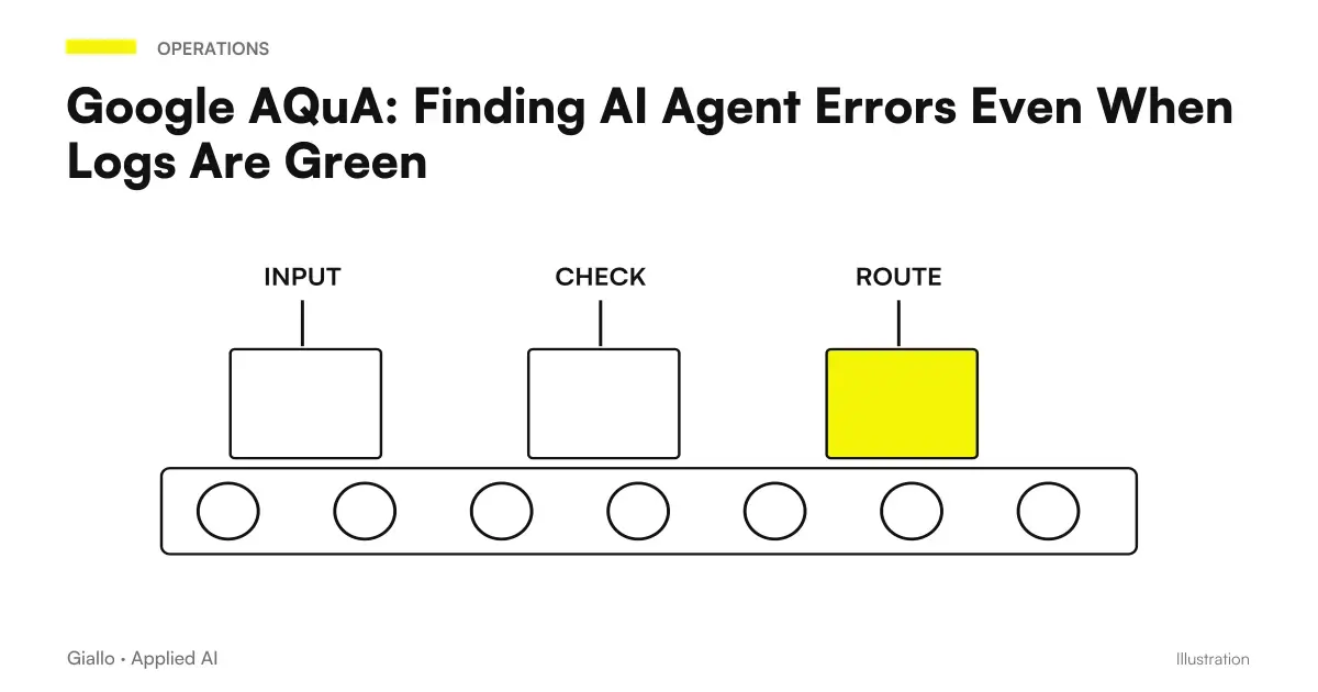 AQuA: agent quality: Traces → Analysis → Developer.