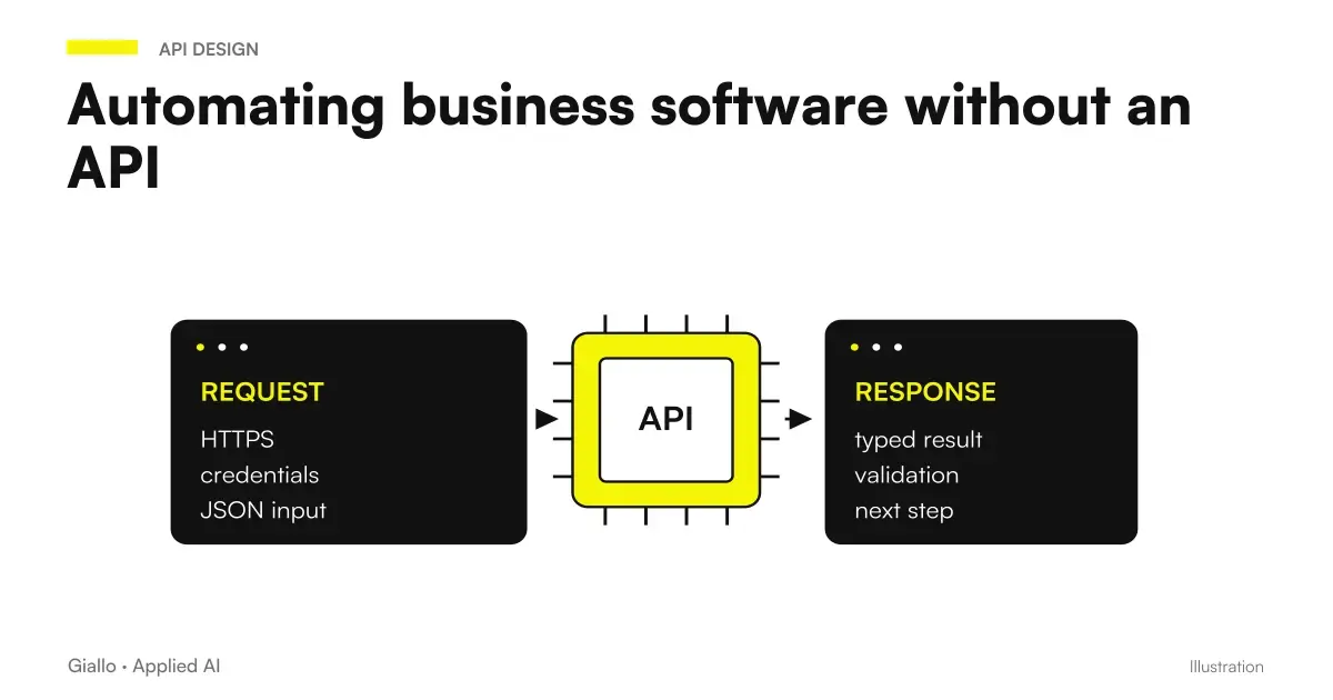 Alternatives to automate a management software without API: supported files, integrations, RPA and controlled interface
