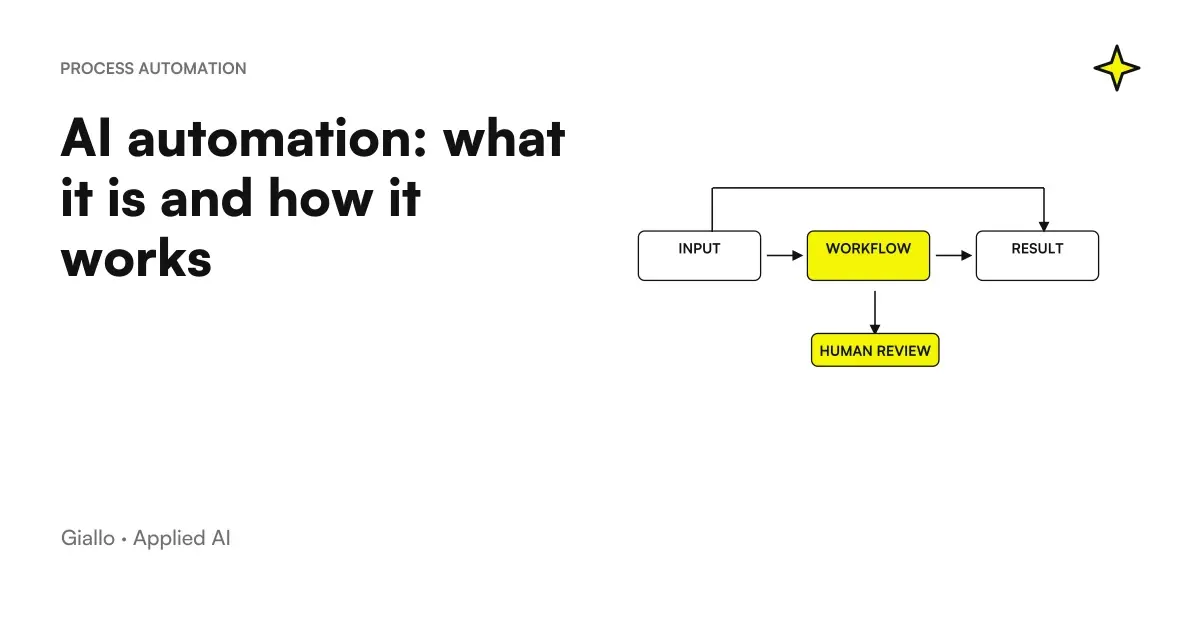 AI automation scheme: from a manual task to an automatic result passing through a model that decides