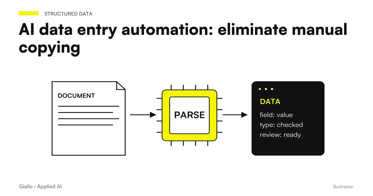 Data entry automation with AI: automatic data extraction and entry for SMEs