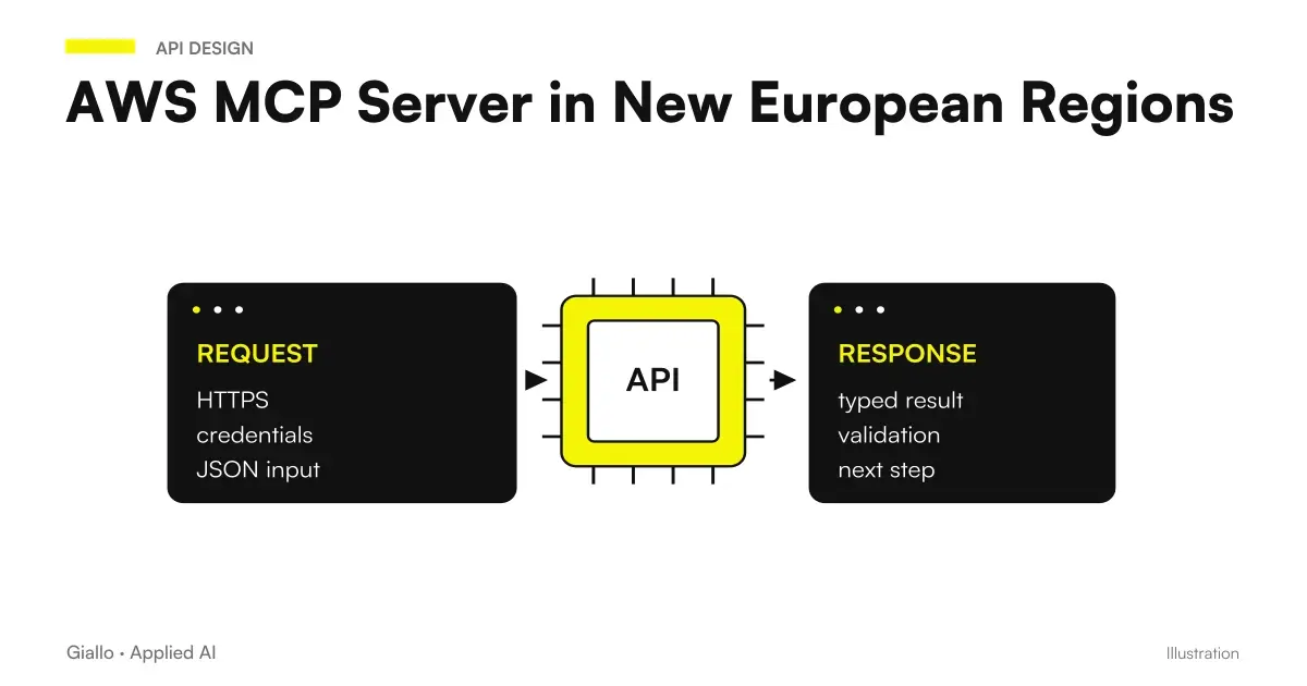 AWS MCP in Europe: Assistant → MCP Server → AWS resource, with minimal permissions.