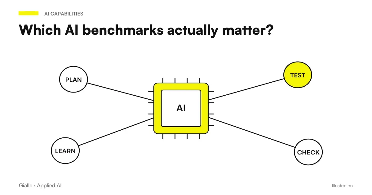 What AI benchmarks to look for based on business use case