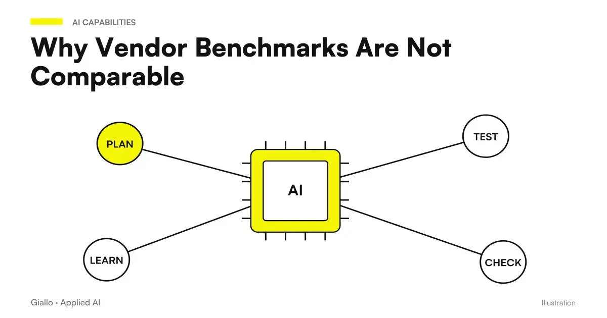 Why benchmarks published by AI vendors are not comparable to each other