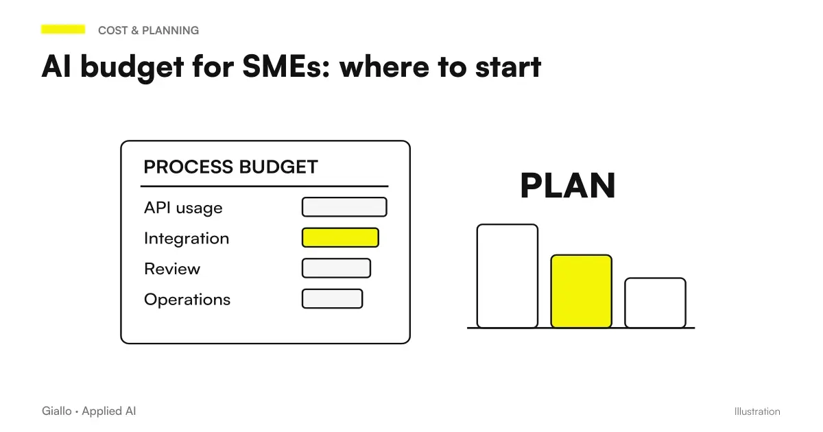 Allocation of an AI budget for a small or medium enterprise