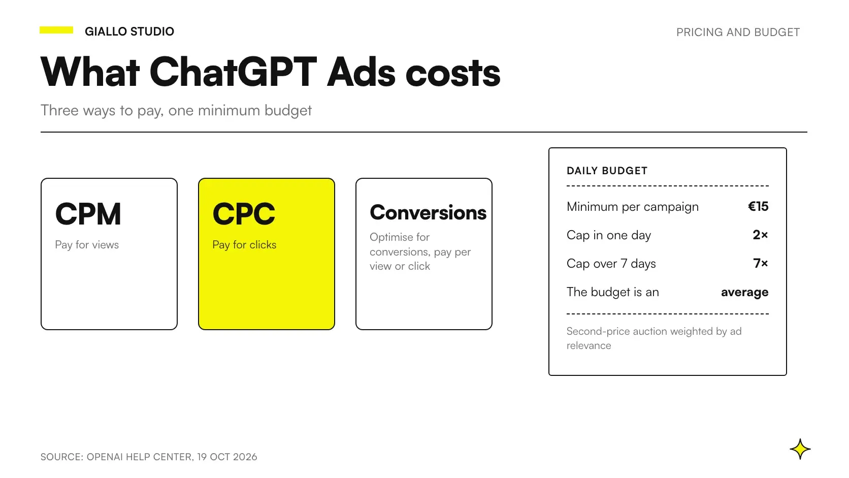 ChatGPT Ads cost: daily budget, CPC and CPM bids in Ads Manager