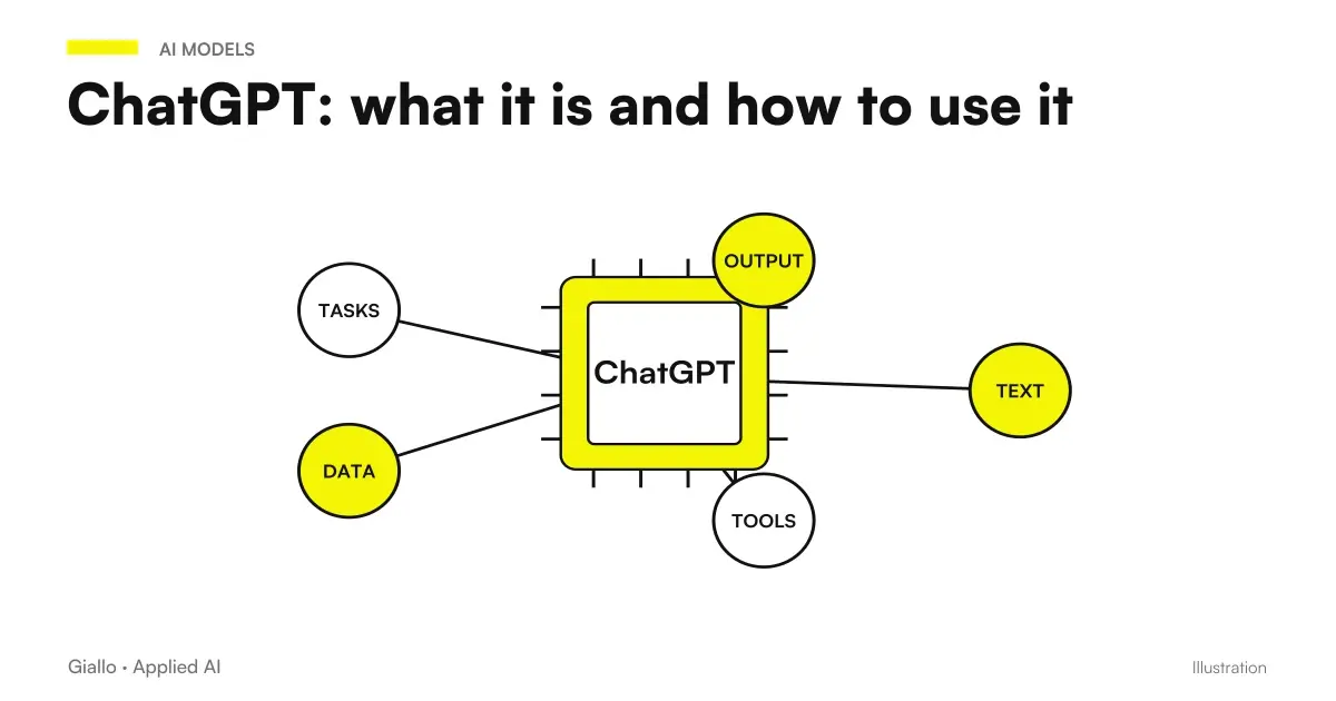 ChatGPT screen with prompt write field and generated response, example of how to use it