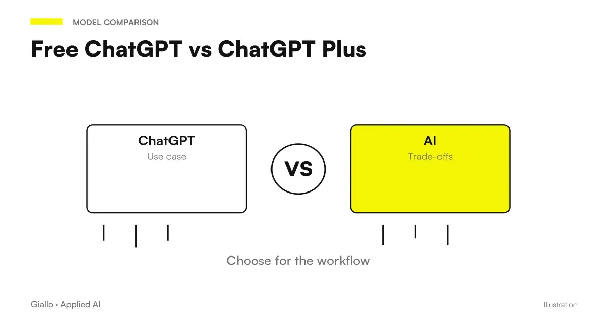 Comparison of free ChatGPT and ChatGPT Plus: two-story comparison on models, limits and functions
