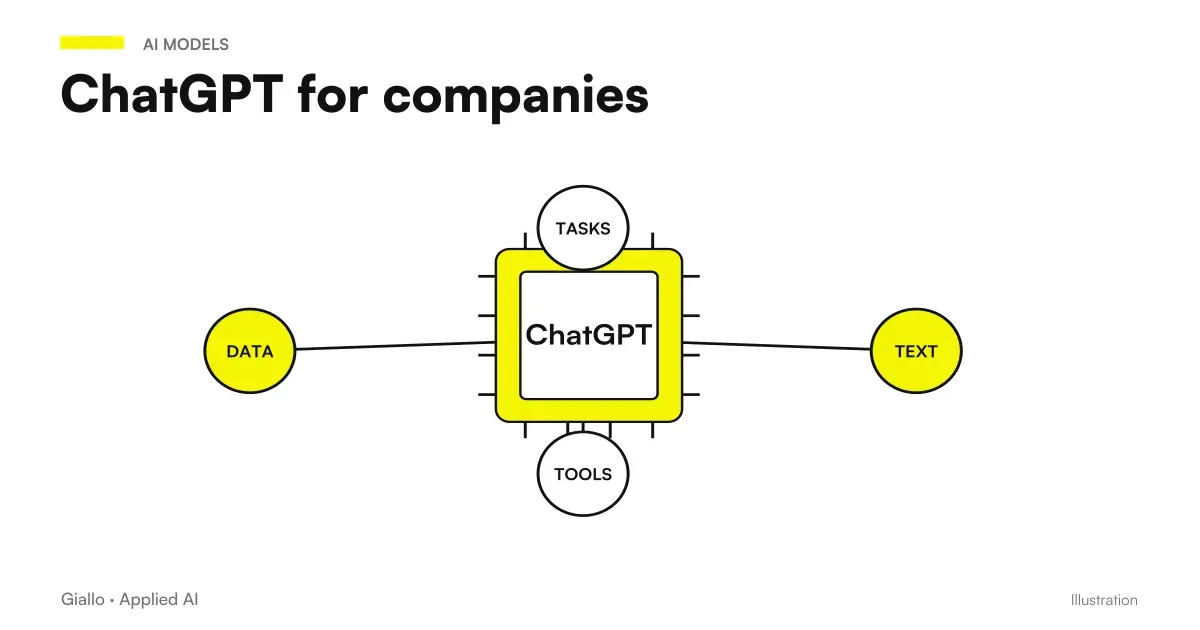 ChatGPT for business: Office usage pattern between emails, documents, and customer support