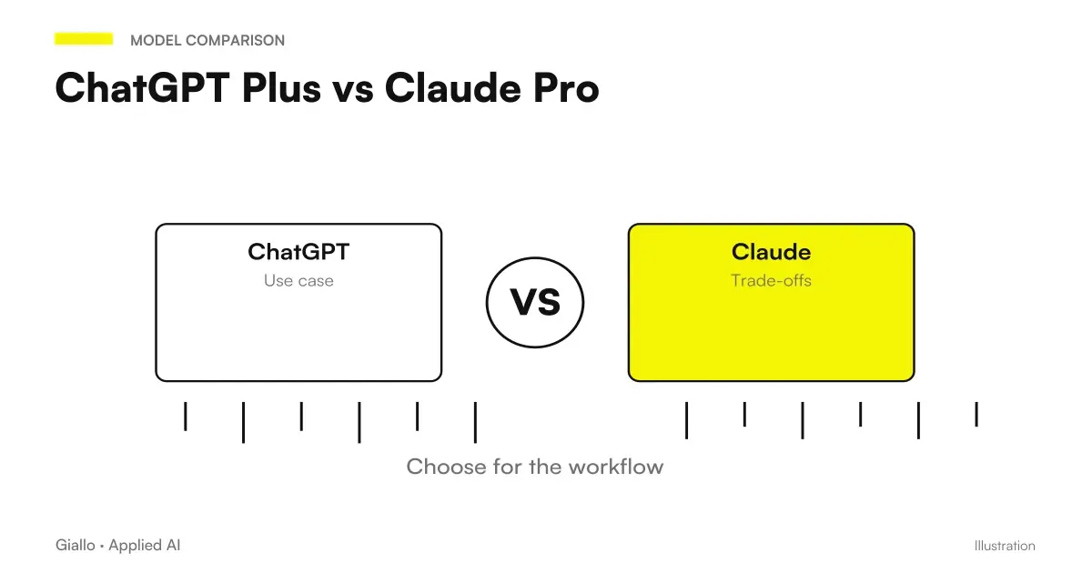 Comparison of ChatGPT Plus and Claude Pro subscriptions: two paid AI plans compared