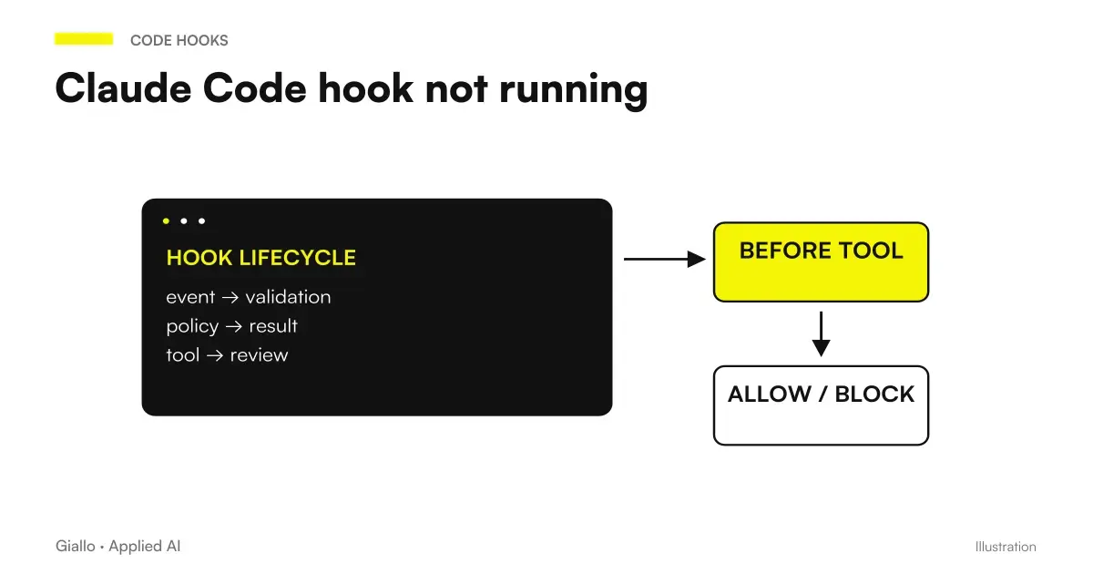 Claude Code hooks debug: event, control, and result in the development workflow