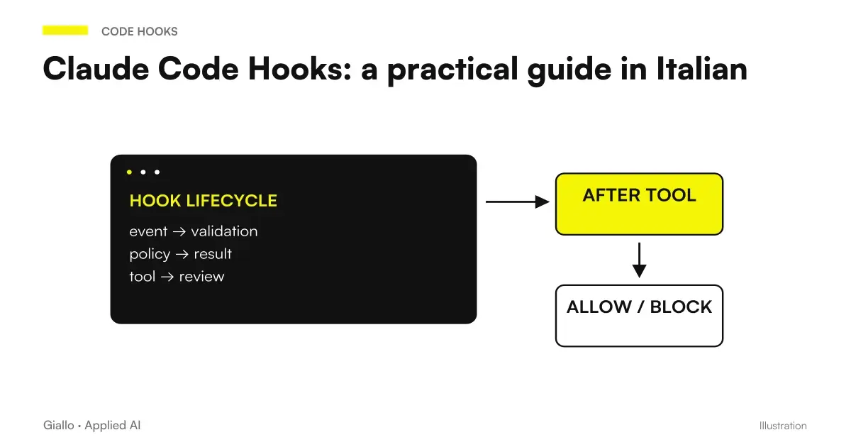 Claude Code Hooks: event, control and outcome in the development workflow