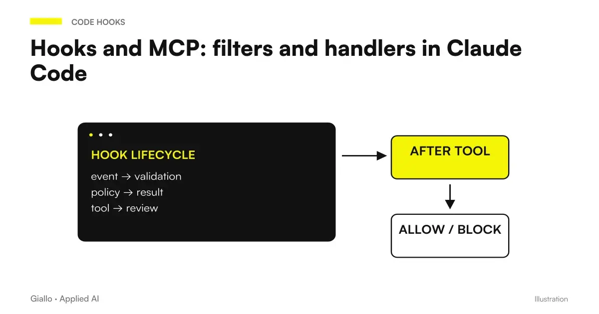 Claude Code Hooks MCP: event, control and result in the development workflow