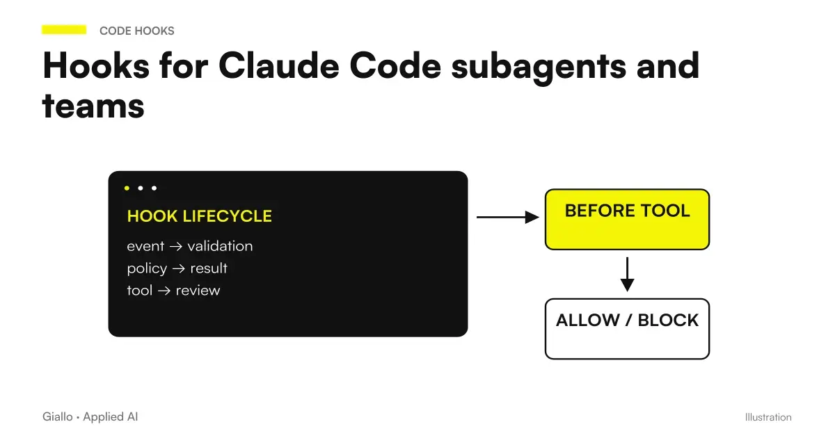 Claude Code hooks subagent: event, control and result in development workflow