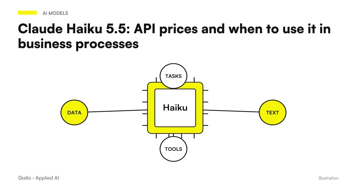 Claude Haiku 5.5: routing of business tasks between speed, cost and verification
