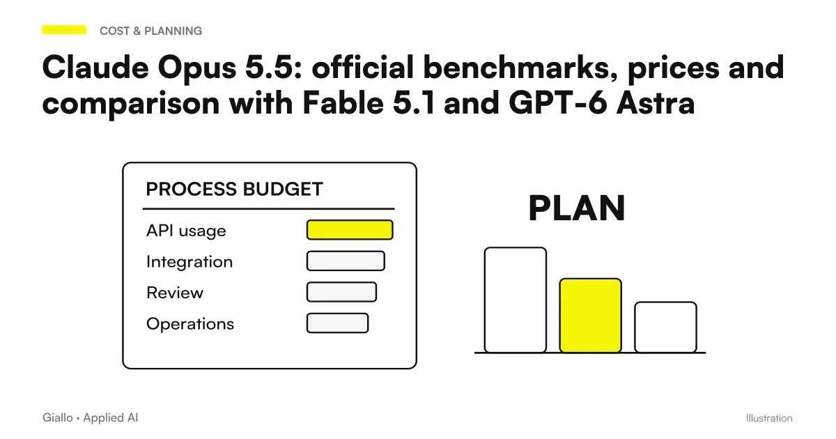 Claude Opus 5.5: Official benchmarks and prices compared to Fable 5.1 and GPT-6 Astra