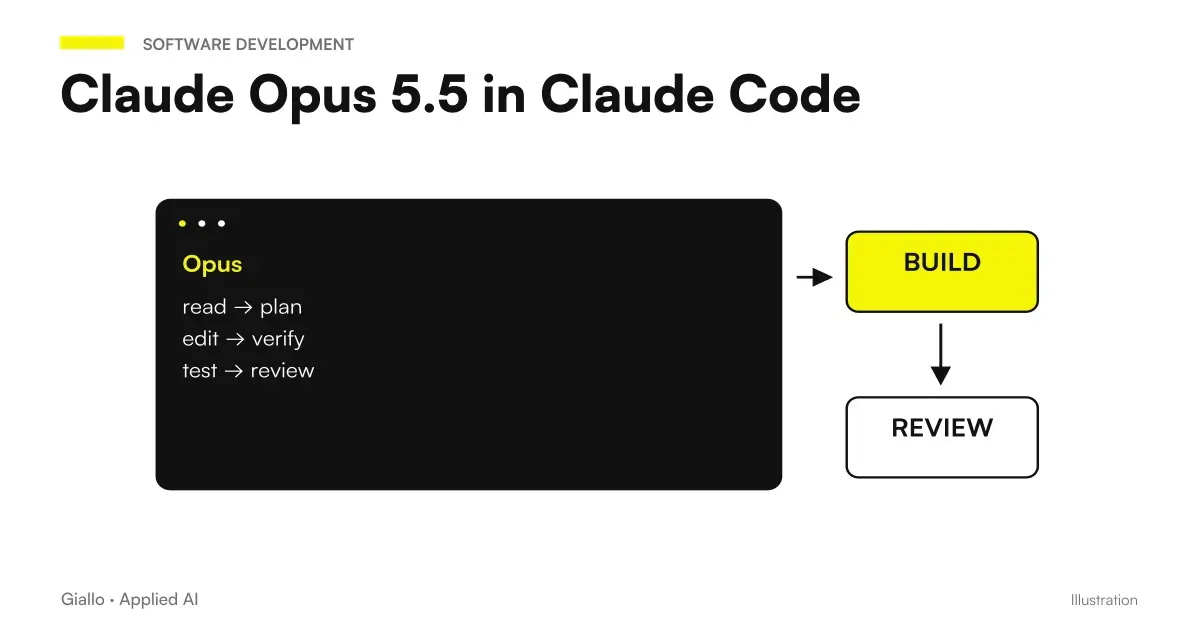Claude Opus 5.5 in Claude Code: long runs, CLAUDE.md and subagent