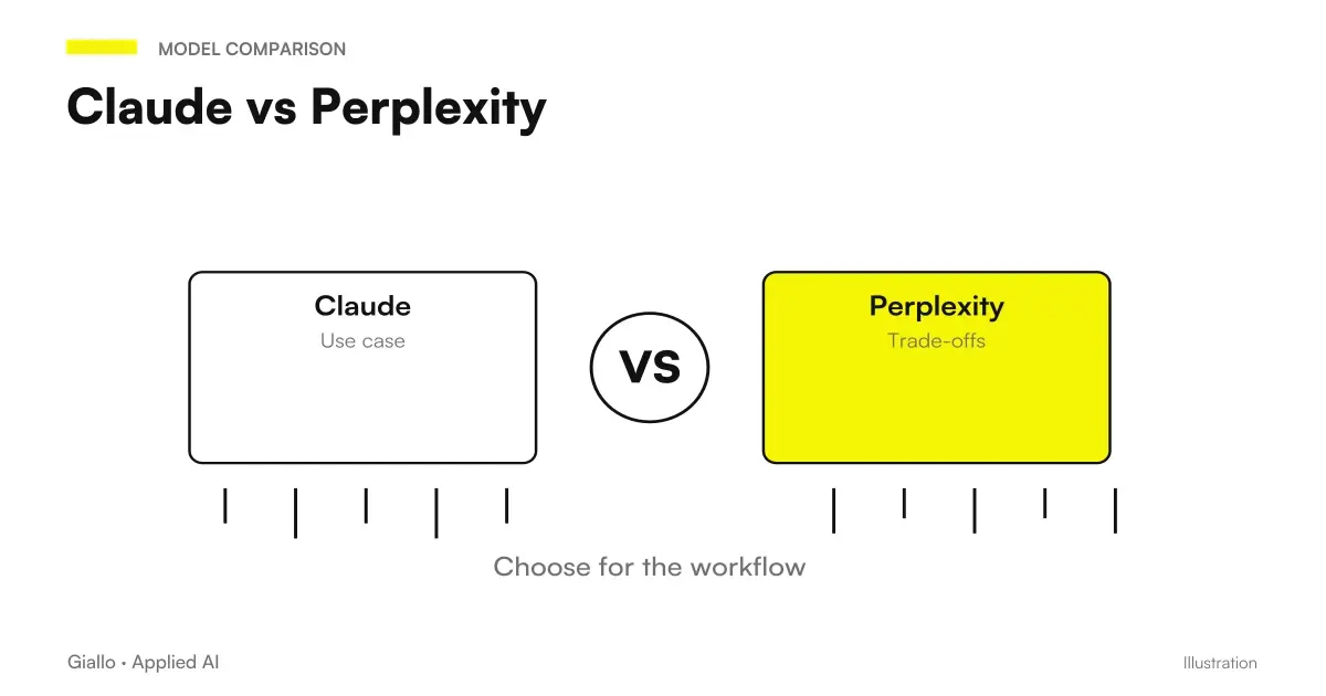 Comparison between Claude and Perplexity: writing and analyzing documents against research with cited sources
