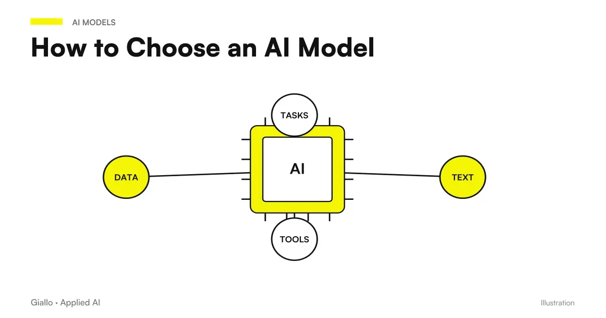 AI Model Selection Hub: Choice Criteria such as Quality, Language, Privacy, and Cost Converging on a Decision