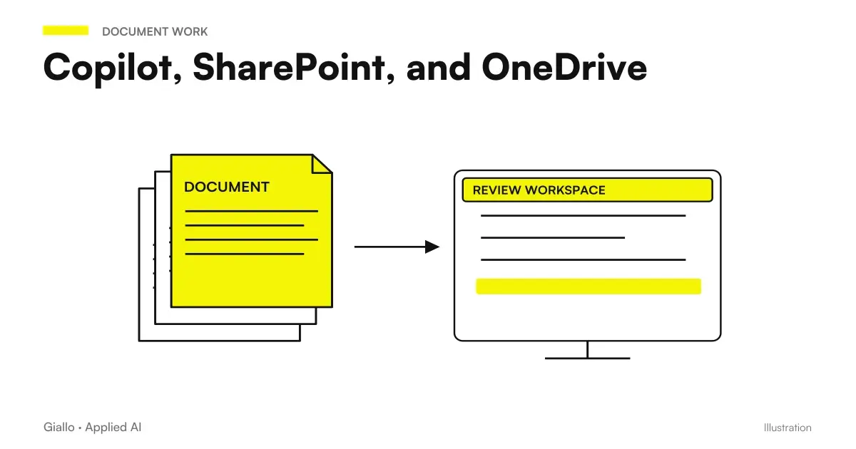 A digital archive links approved documents, versions, and accesses to Copilot responses
