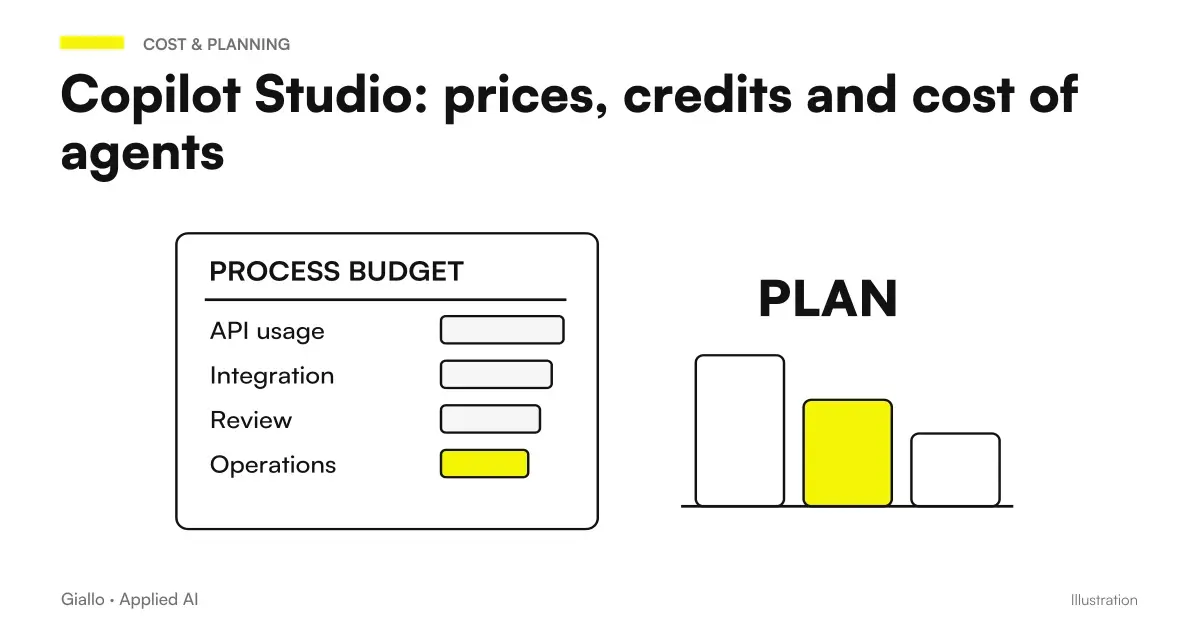 The budget of a Copilot Studio agent distinguishes credits, users, and operating components