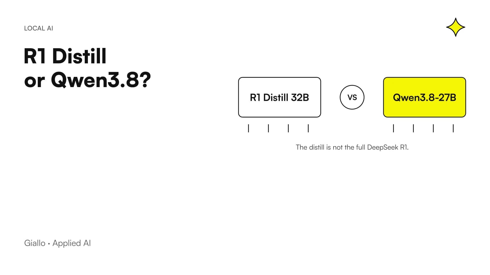 DeepSeek R1 Distill 32B vs Qwen3.8-27B comparison, distinguishing the distilled checkpoint from the full R1 model.