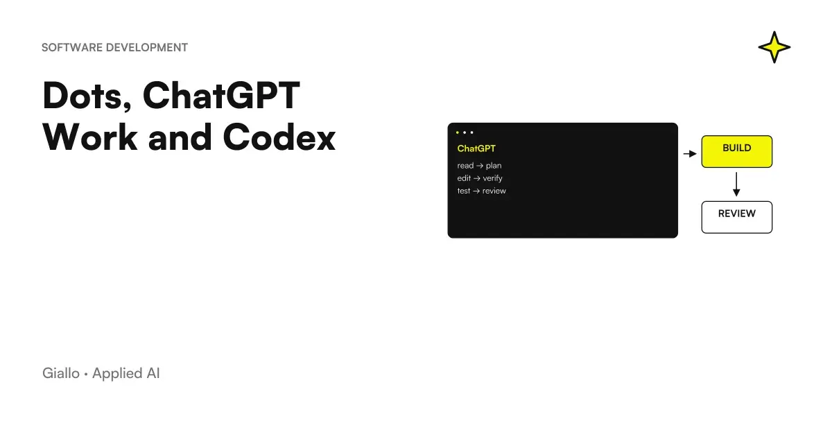 Dots ChatGPT Work Codex: distributed responsibilities between coordination, deliverables and code