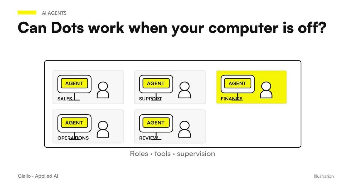 Dots computer off: Separate cloud and local environments with their own files and logins