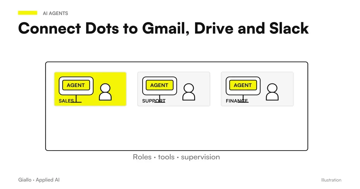 Dots Gmail Drive Slack: separation between messaging channel, sources and actions