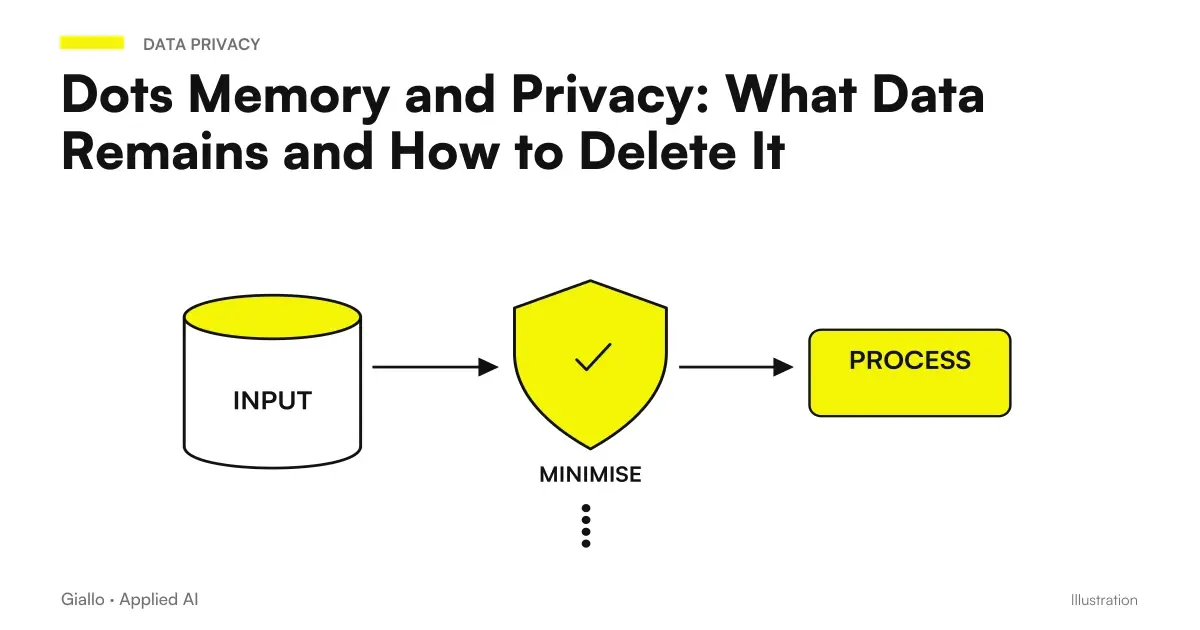 Dots privacy memory: separate layers of context, access to sources, and files produced