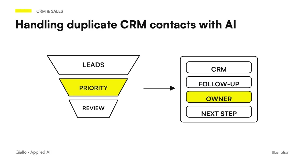 AI CRM duplicates: data, controls and decision of the manager