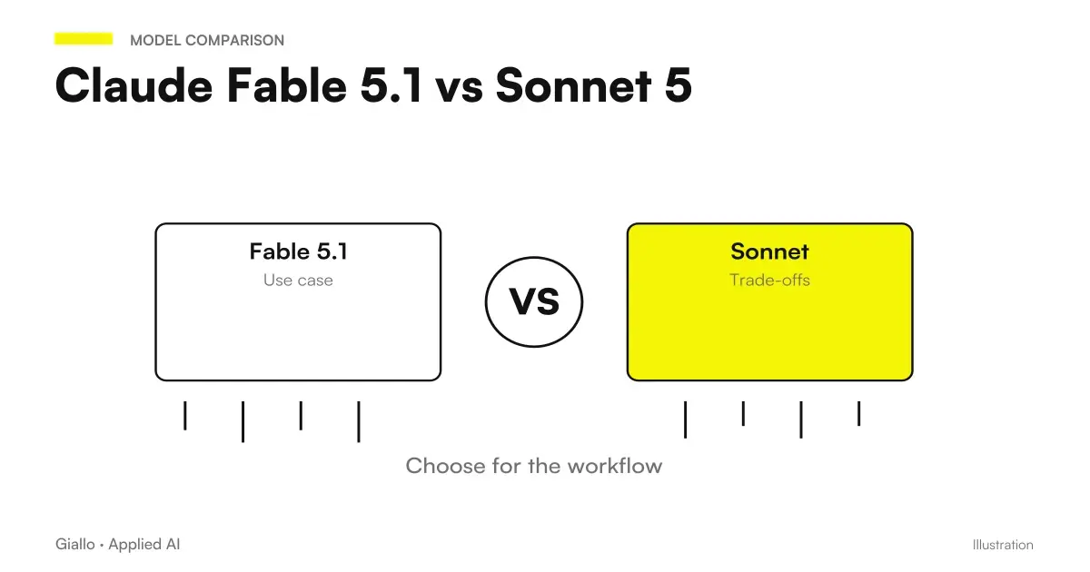 Comparison of Claude Fable 5.1 and Claude Sonnet 5 on price and capacity