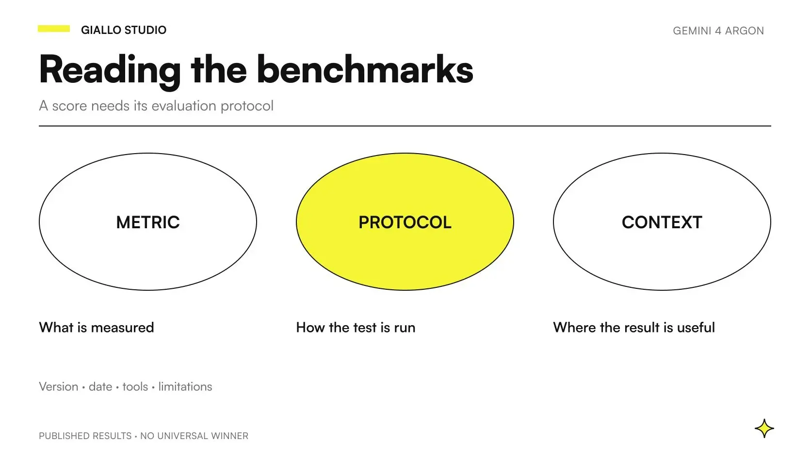 Gemini 4 Argon benchmarks: reading results, protocols and limitations when comparing AI models