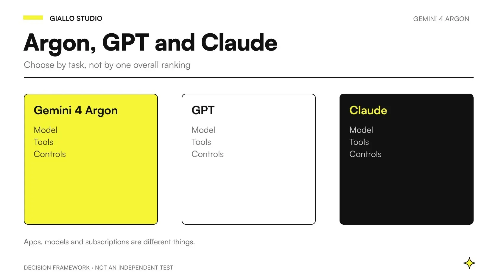 Gemini 4 Argon vs ChatGPT and Claude: choosing between AI models, applications and business processes