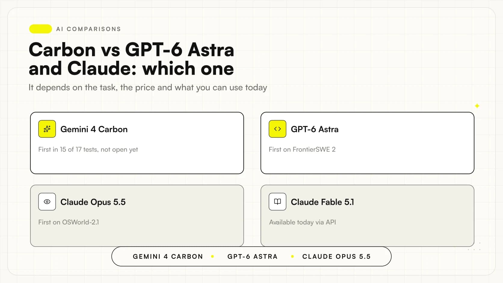 Gemini 4 Carbon vs GPT-6 Astra and Claude: choosing an AI model by type of task