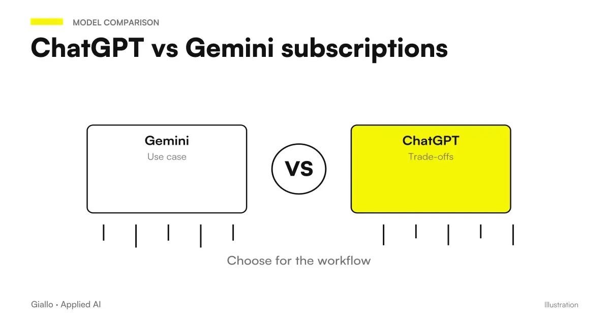 ChatGPT vs Gemini: ChatGPT Plus and Google AI Pro subscriptions compare for work