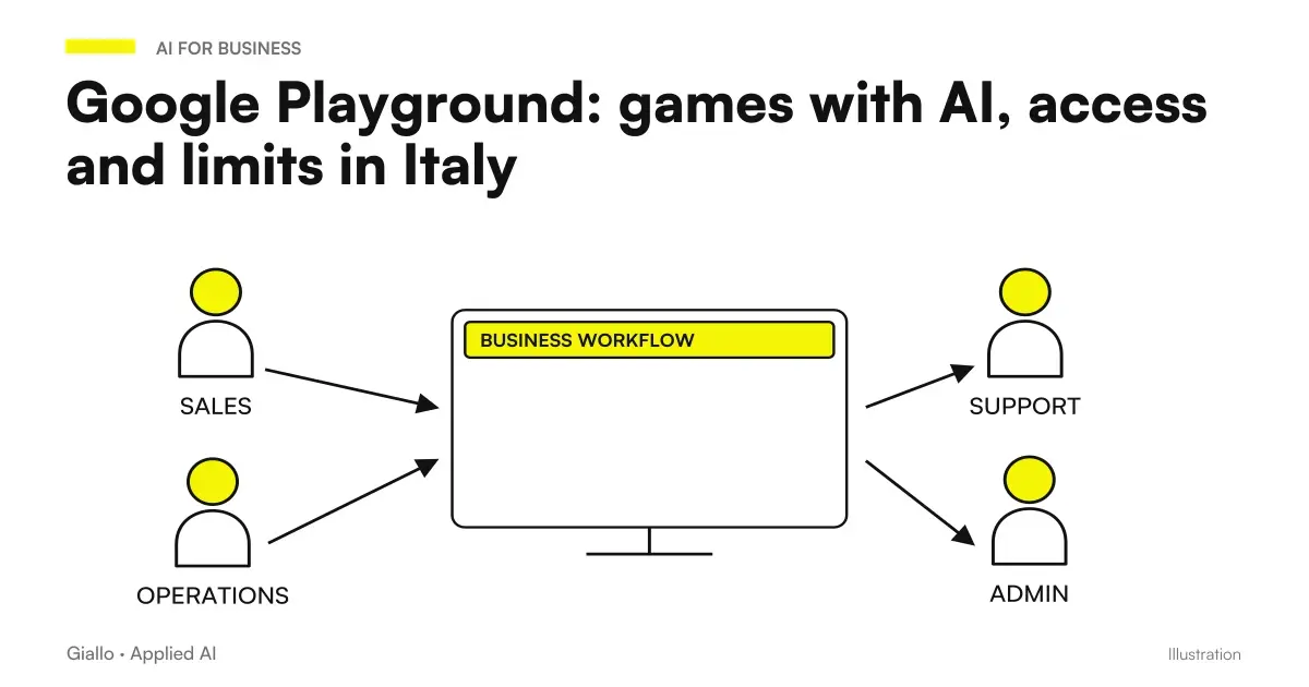 Google Playground: path from prompt to game, iteration and ZIP export, with initial US access 18+